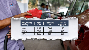 Fuel Price Increase Bangladesh 2026