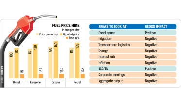 Bangladesh fuel price hike