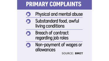 Bangladeshi Women Migrant Workers Abuse