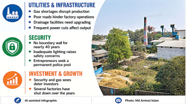 Sherpur BSCIC Industrial Estate