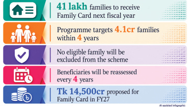Govt to assess Family Card impact