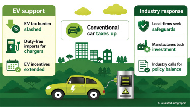 electric vehicle tax cuts Bangladesh budget 2026