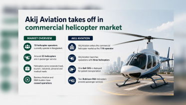 Akij Aviation.jpg