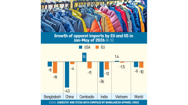 Apparel-exports.jpg