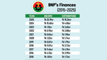 BNP financial statement 2025