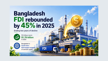 Bangladesh Foreign Direct Investment 2025