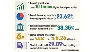 Islamic-banking-deposits.jpg