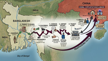 Bangladeshi Woman Trafficked to China