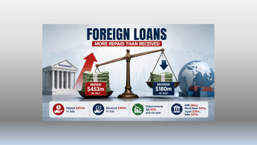 Bangladesh foreign loan repayment July 2026