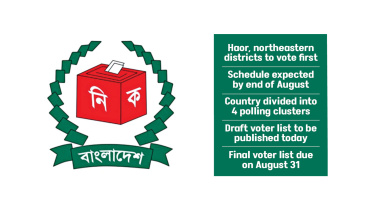 EC plans phased local polls from early Oct