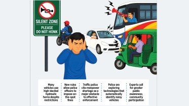 Dhaka silent zones still noisy