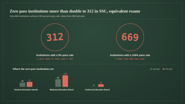 ssc_results_infographic (1).jpg
