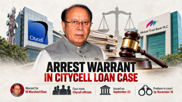 Morshed Khan arrest warrant in MTB loan recovery case