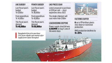 LNG bill to triple as war drags on