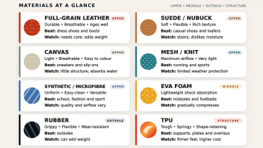 shoe-materials.jpg