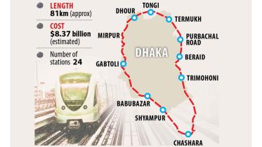 Dhaka Circular Rail