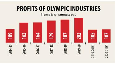Olympic-Industries.jpg
