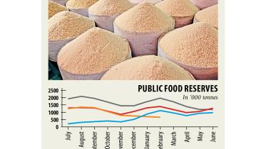 Public-foodgrain-stocks.jpg