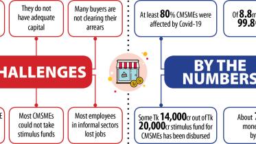 CMSMEs.jpg