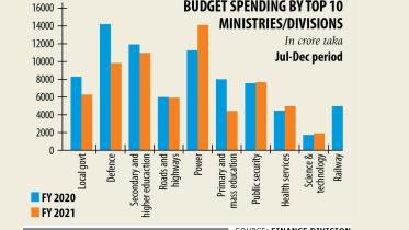 budget-sped.jpg