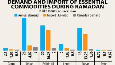 essential-commodities.jpg
