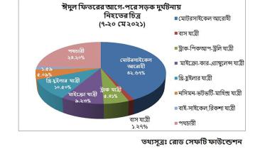 Road accident-web.jpg