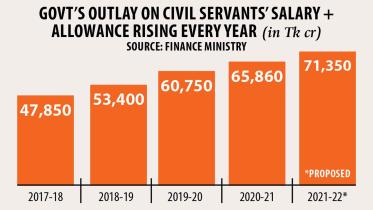 civil-service-allocation.jpg