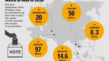5 Asia elections 2018