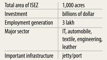 Adani Group revving.jpg