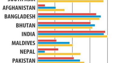 ADB forecast Bangladesh.jpg