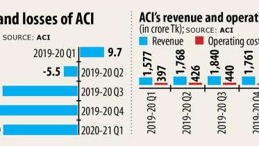 Advanced-Chemical-Industries-(ACI).jpg