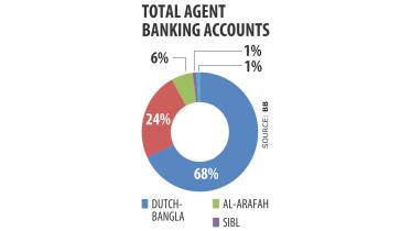 agent banking.jpg