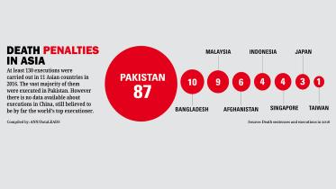 asia death penalty