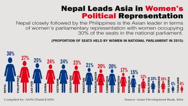 Asia-women-political-representation
