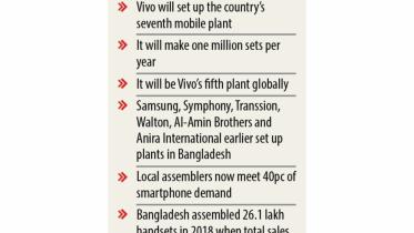 Vivo smartphone assembly plant in Bangladesh