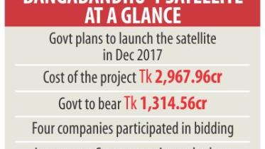 Bangabandhu satellite.jpg