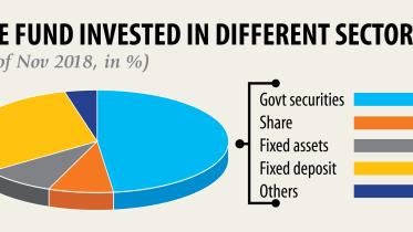 bangladesh insurance sector.jpg