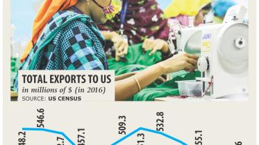 Bangladesh's apparel exports.jpg