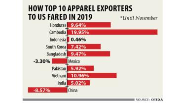 Bangladesh’s apparel shipments 1.jpg