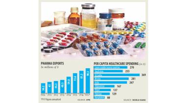 Bangladesh's pharmaceutical sector.jpg