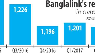 banglalink chart.jpg