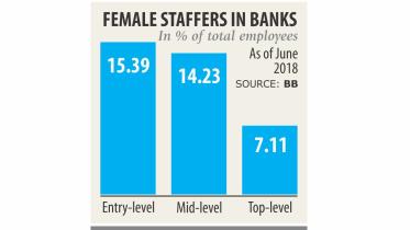 Banking Career in Bangladesh