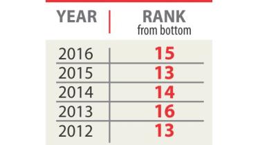 bd corruption index.jpg