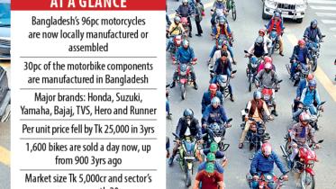 bike made locally.jpg