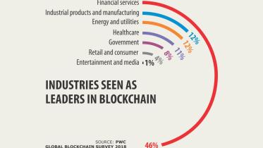 blockchain and ledger technology.jpg