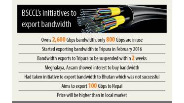 Internet Bandwidth To Nepal