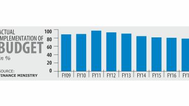 national budget 2018-2019