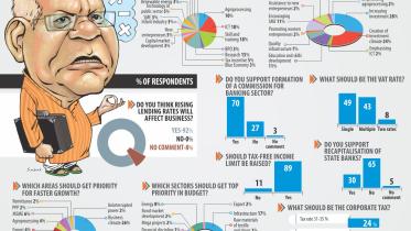 Bangladesh National Budget 2018-19