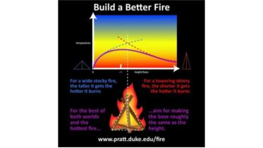 build a better fire