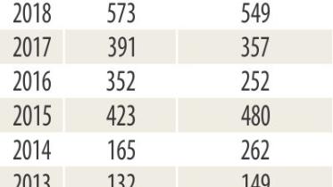 Children's Death on Road Accidents in Bangladesh